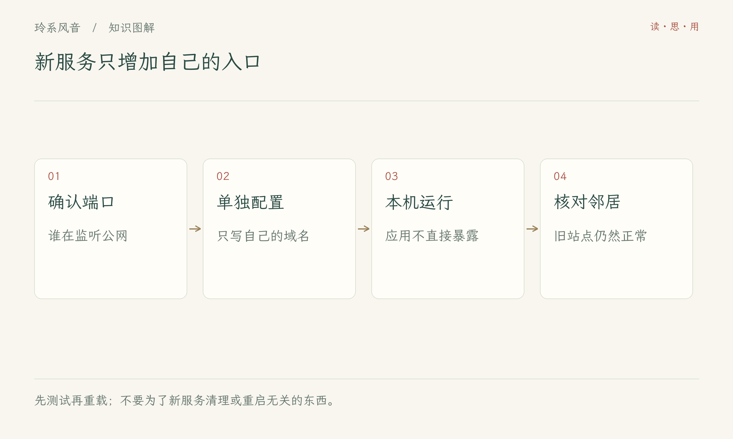 新服务只增加自己的入口