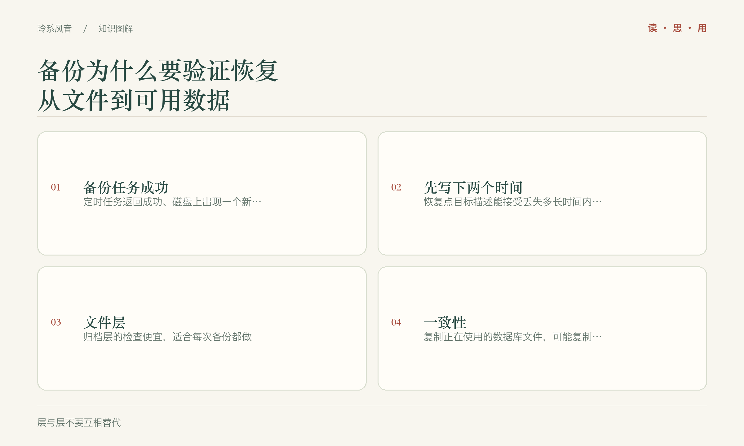 备份为什么要验证恢复，从文件到可用数据