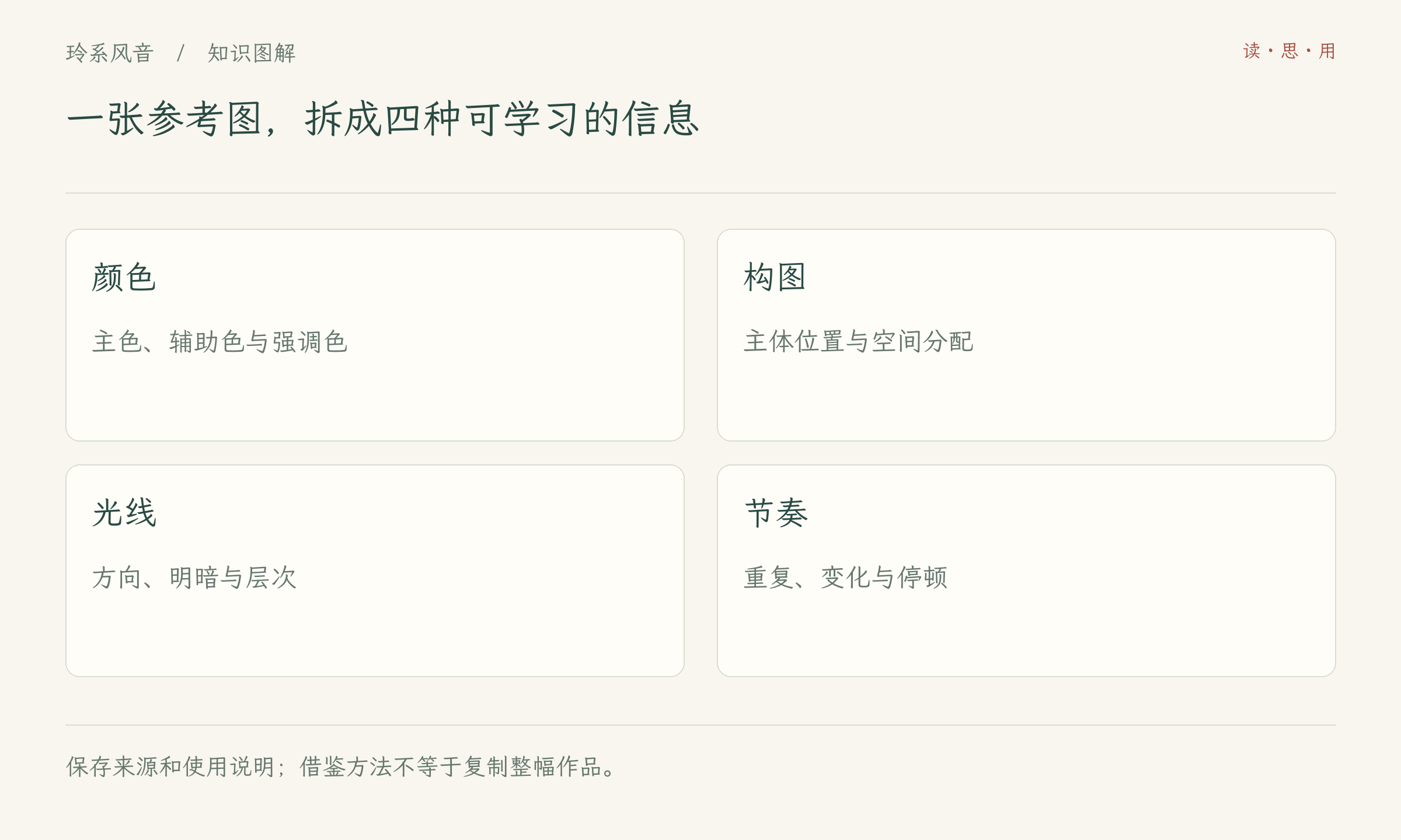 一张参考图,拆成四种可学习的信息