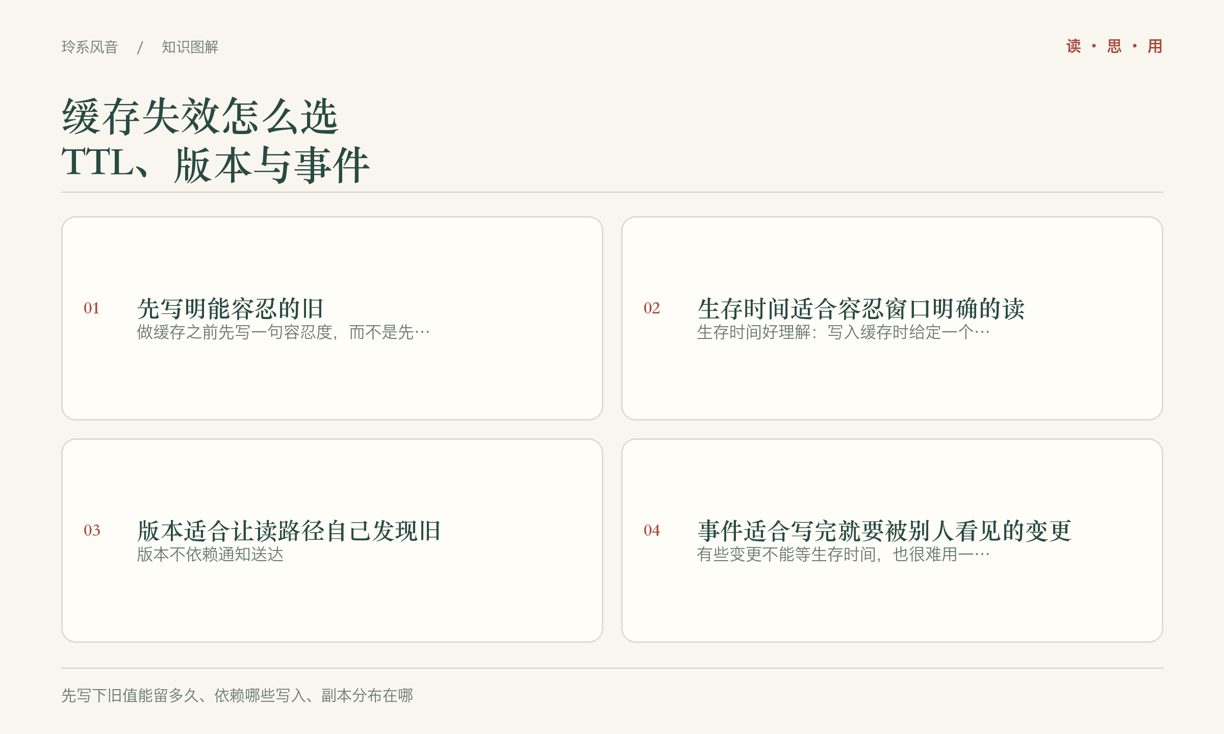 缓存失效怎么选,TTL、版本与事件