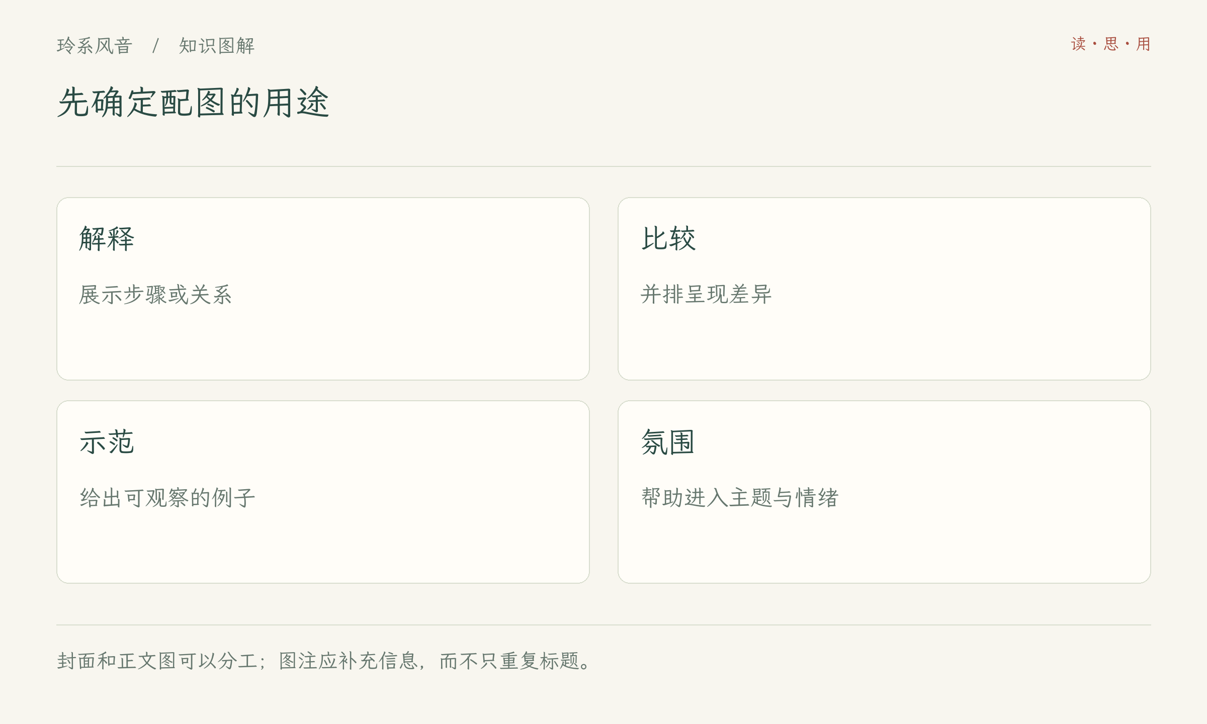 先确定配图的用途