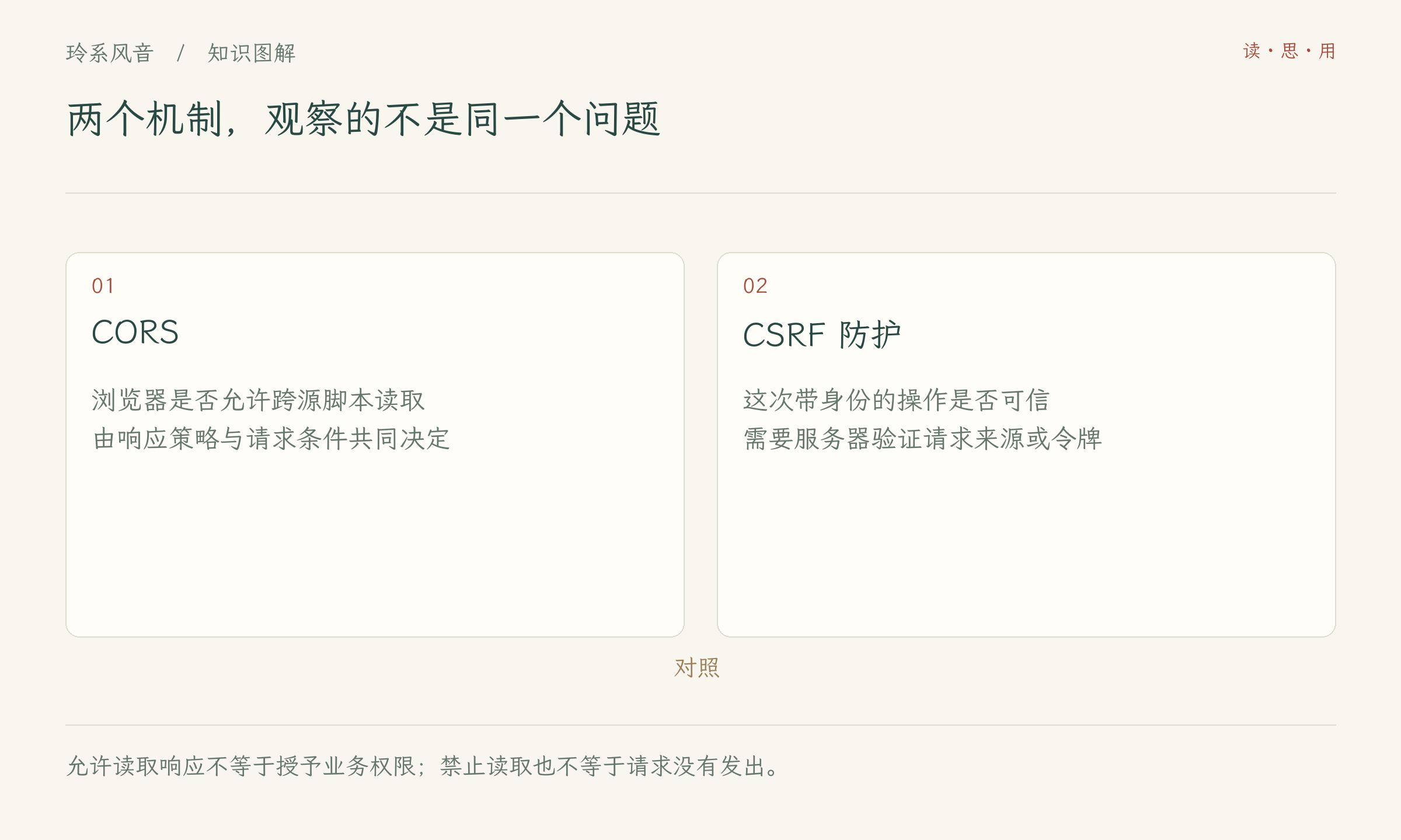 两个机制,观察的不是同一个问题