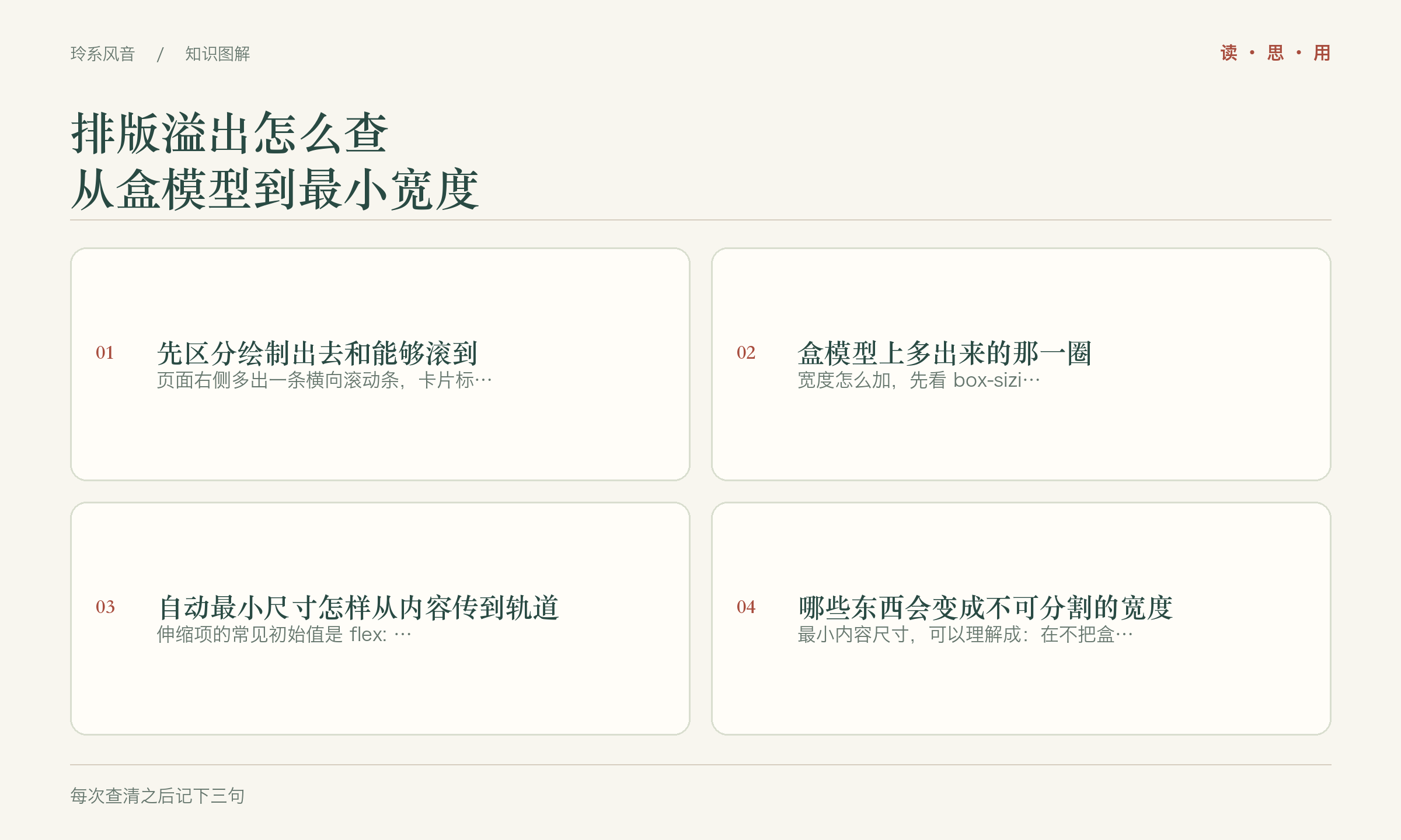 排版溢出怎么查,从盒模型到最小宽度
