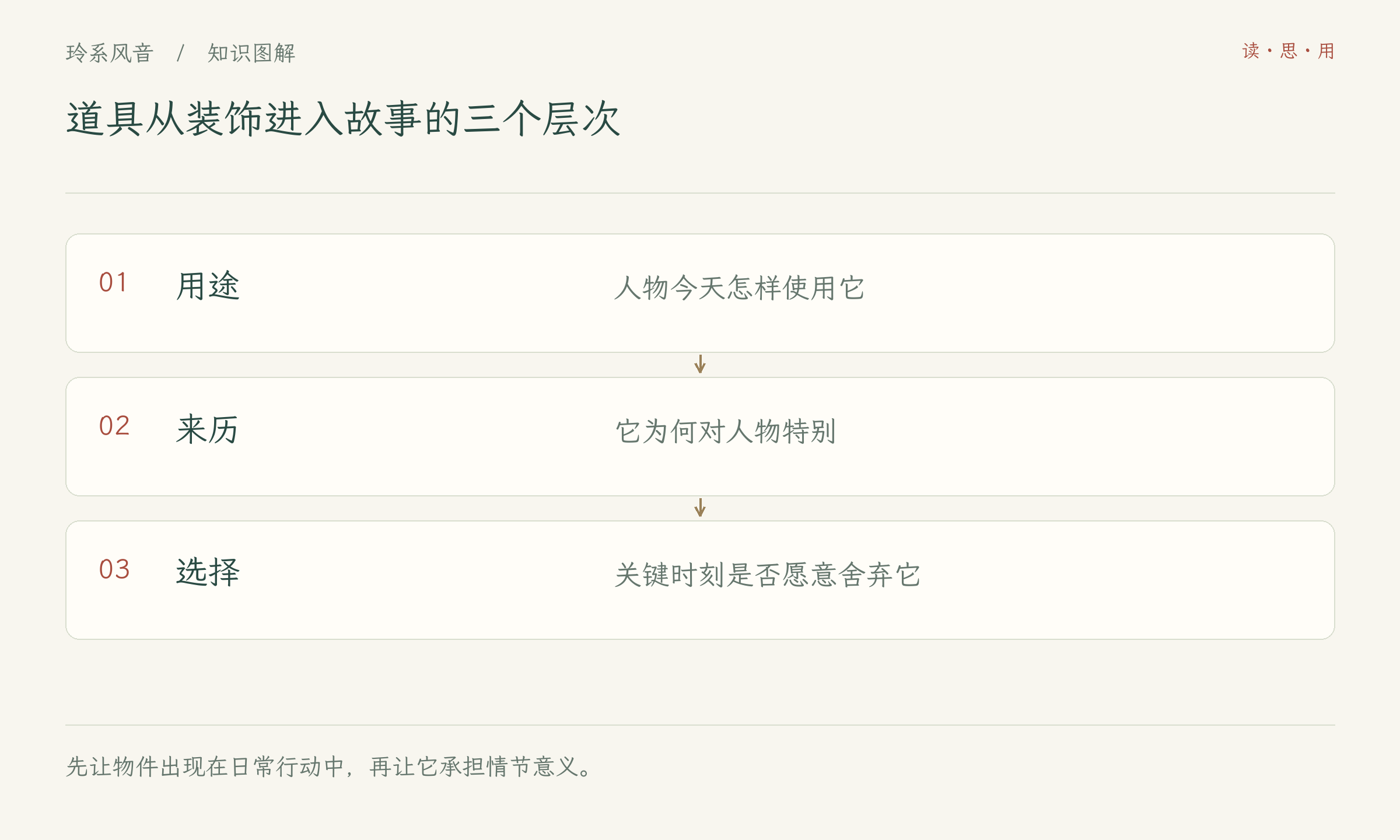 道具从装饰进入故事的三个层次