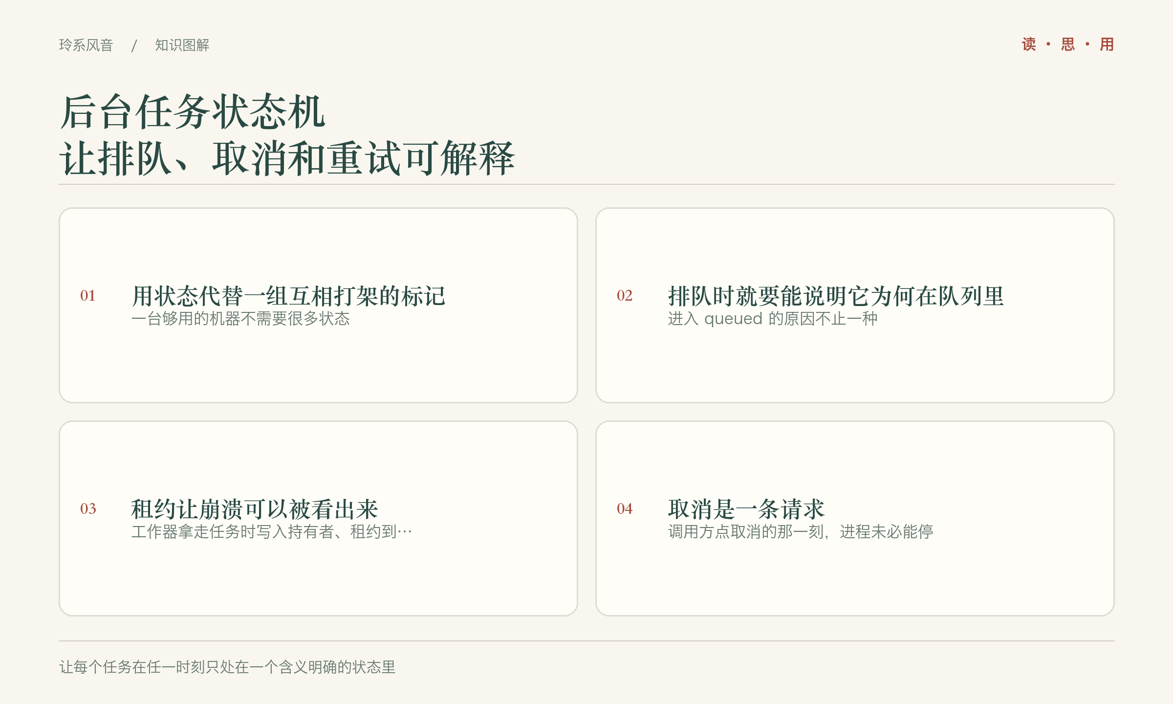 后台任务状态机,让排队、取消和重试可解释