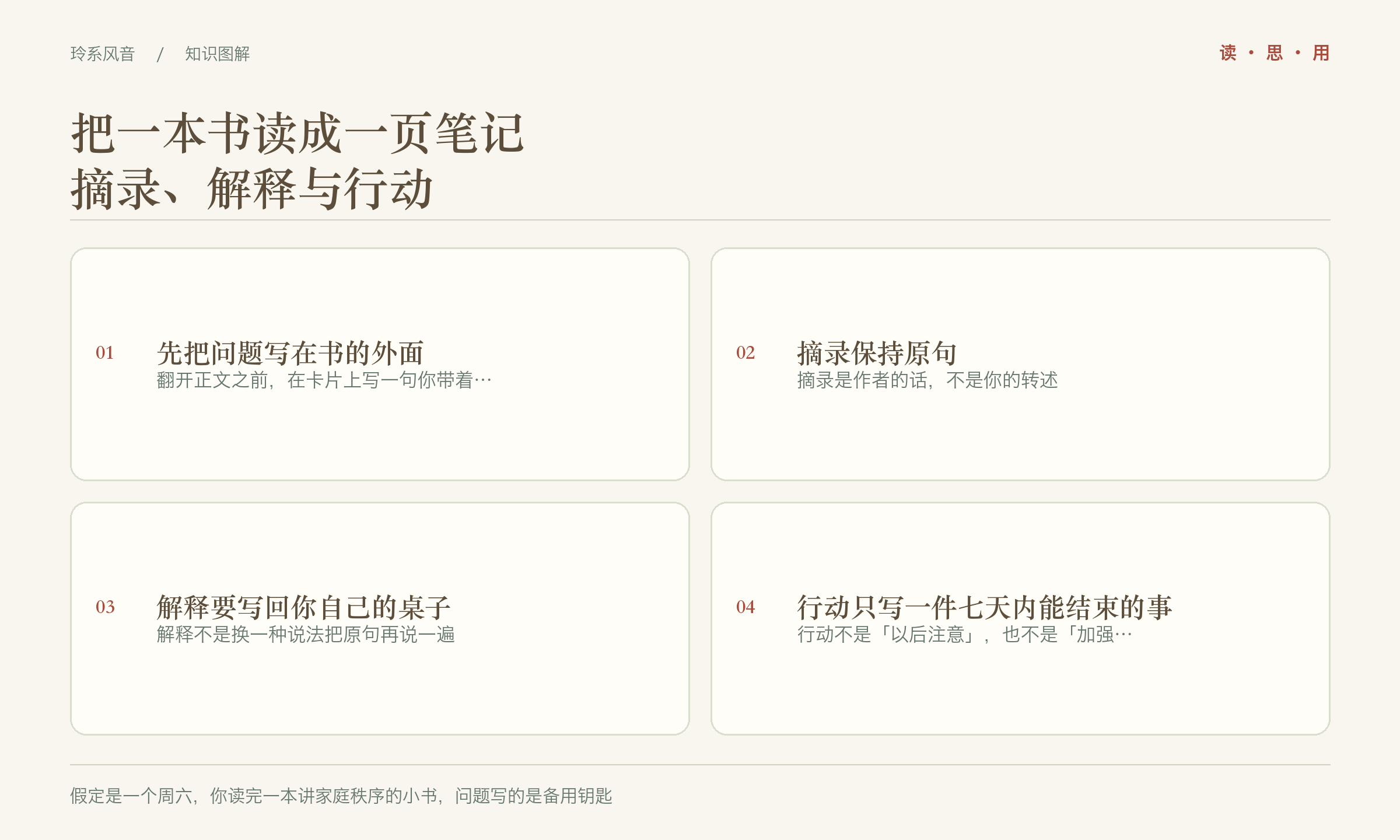 把一本书读成一页笔记，摘录、解释与行动
