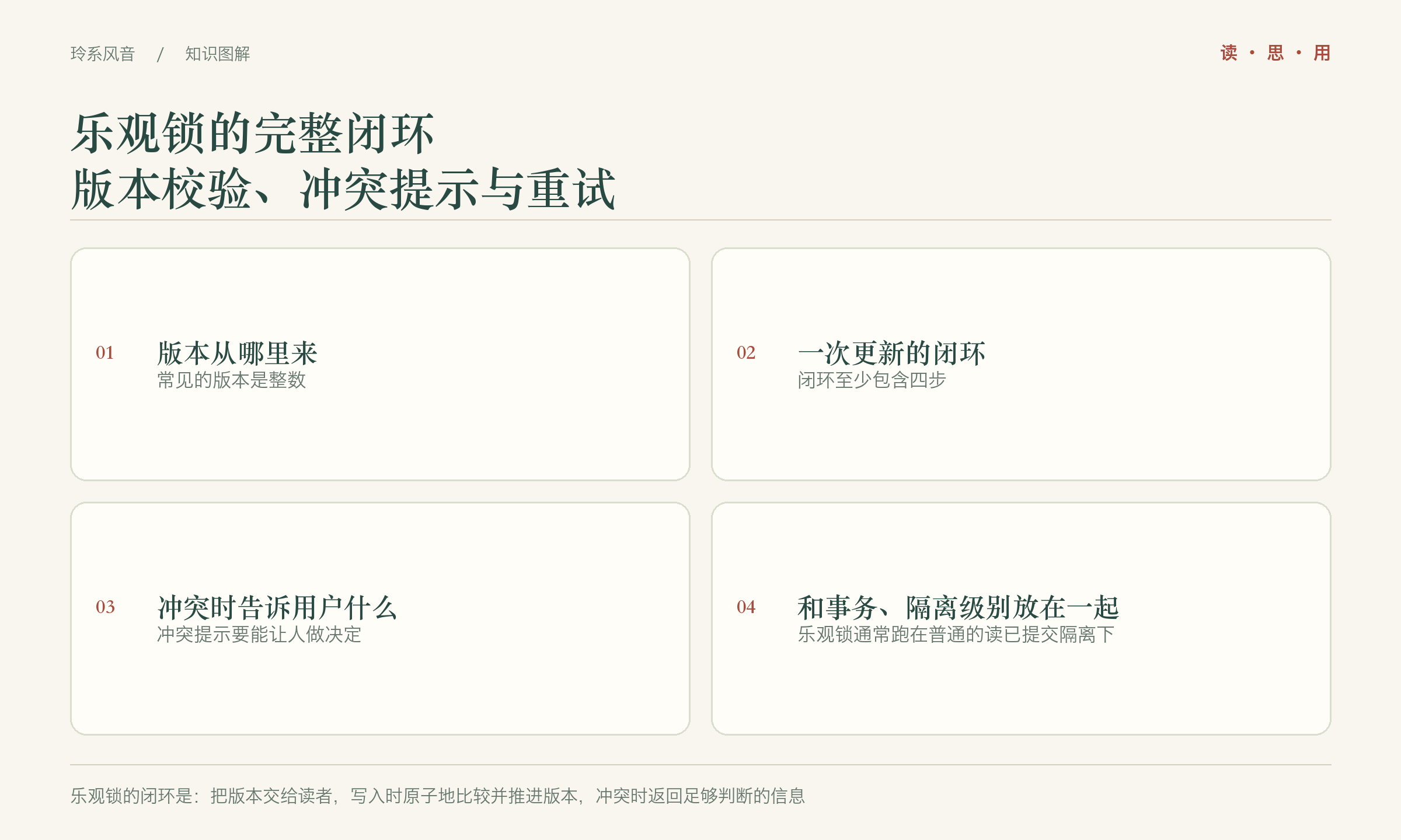 乐观锁的完整闭环,版本校验、冲突提示与重试