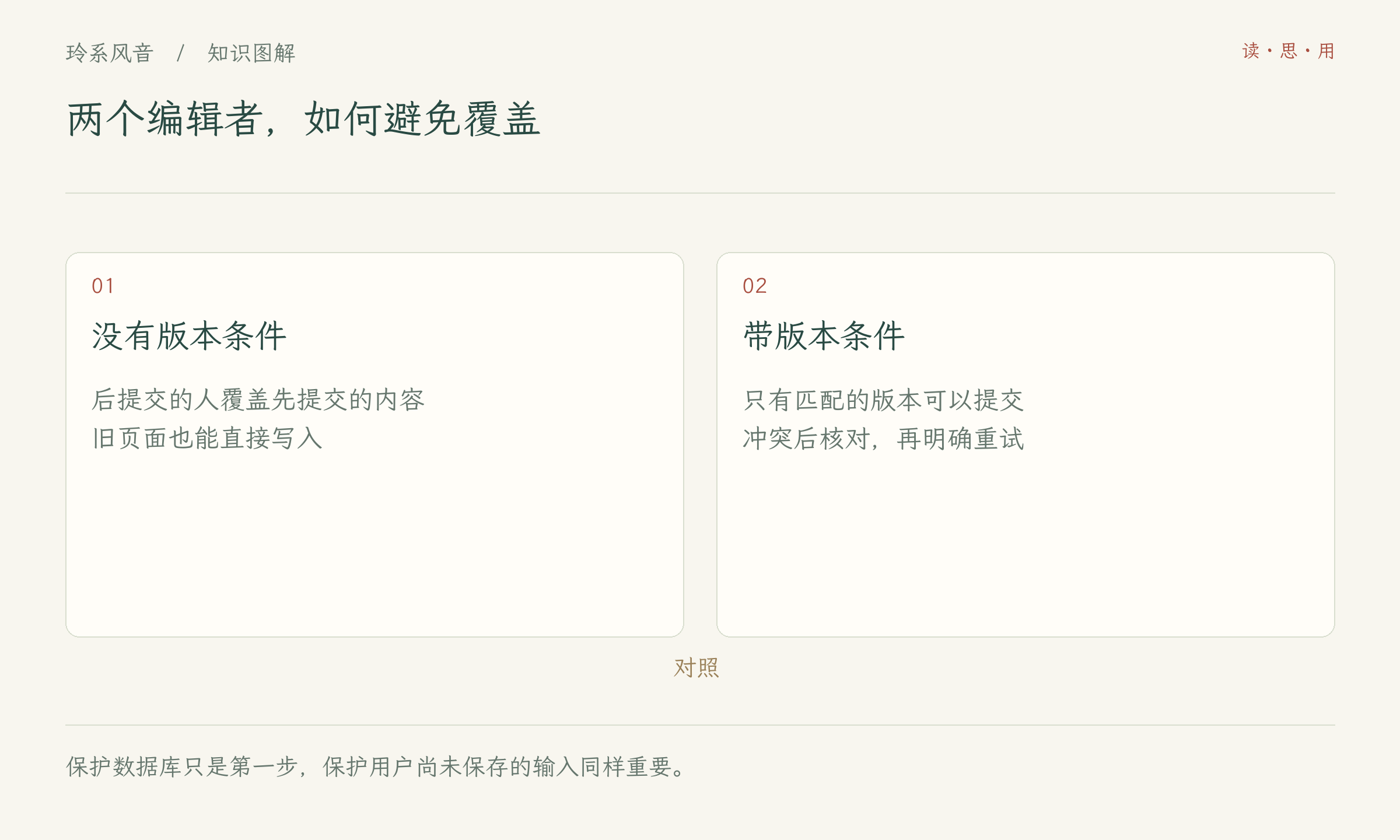两个编辑者,如何避免覆盖