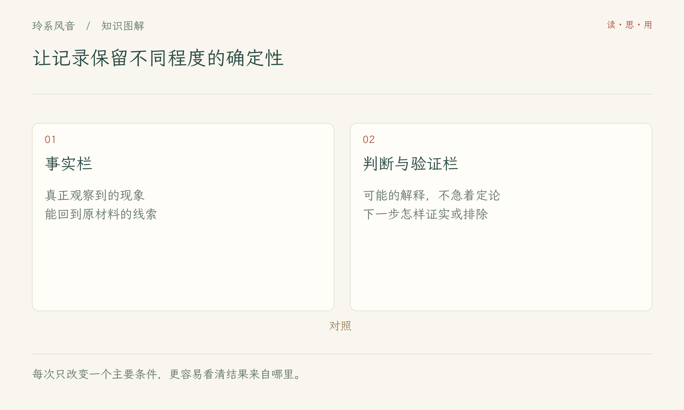 让记录保留不同程度的确定性