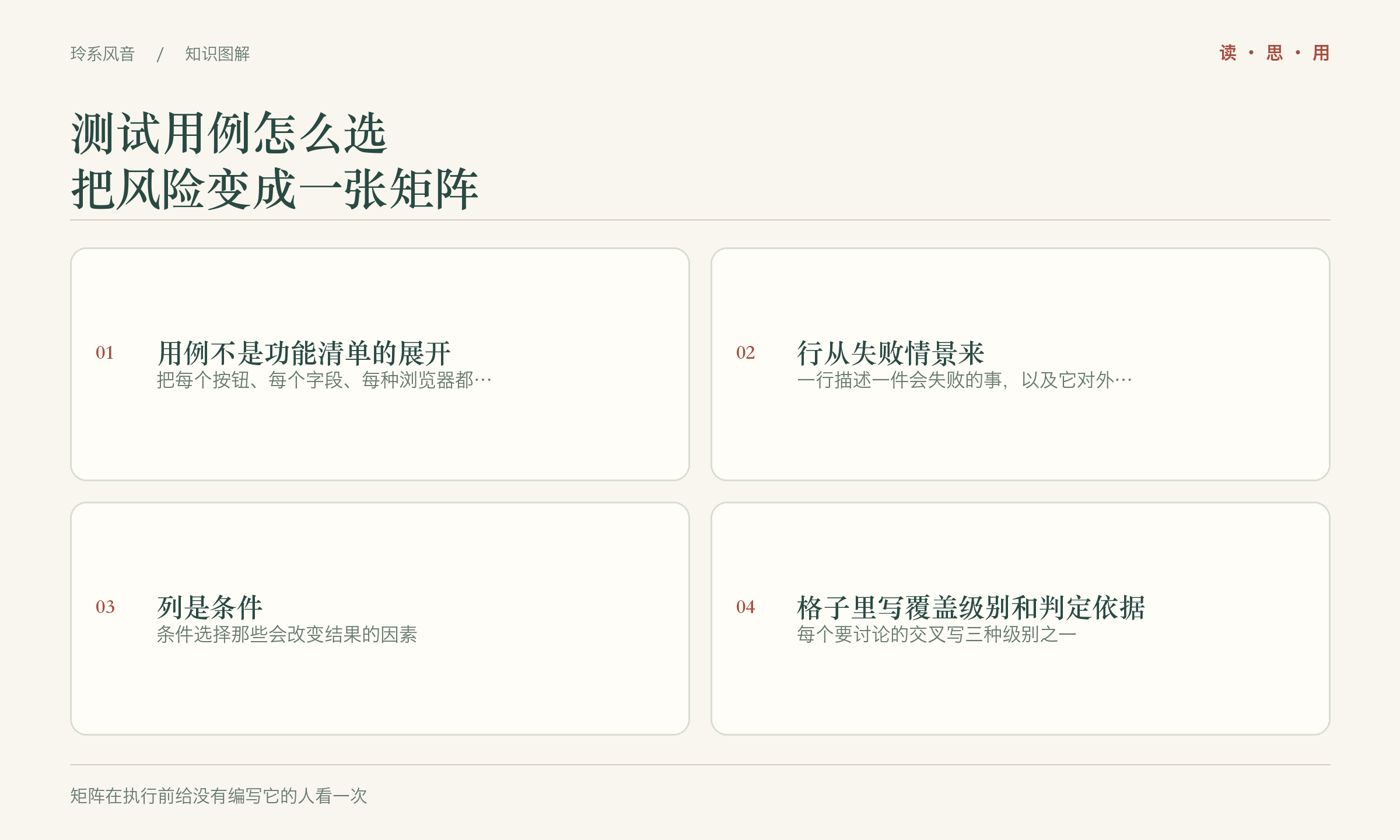 测试用例怎么选,把风险变成一张矩阵