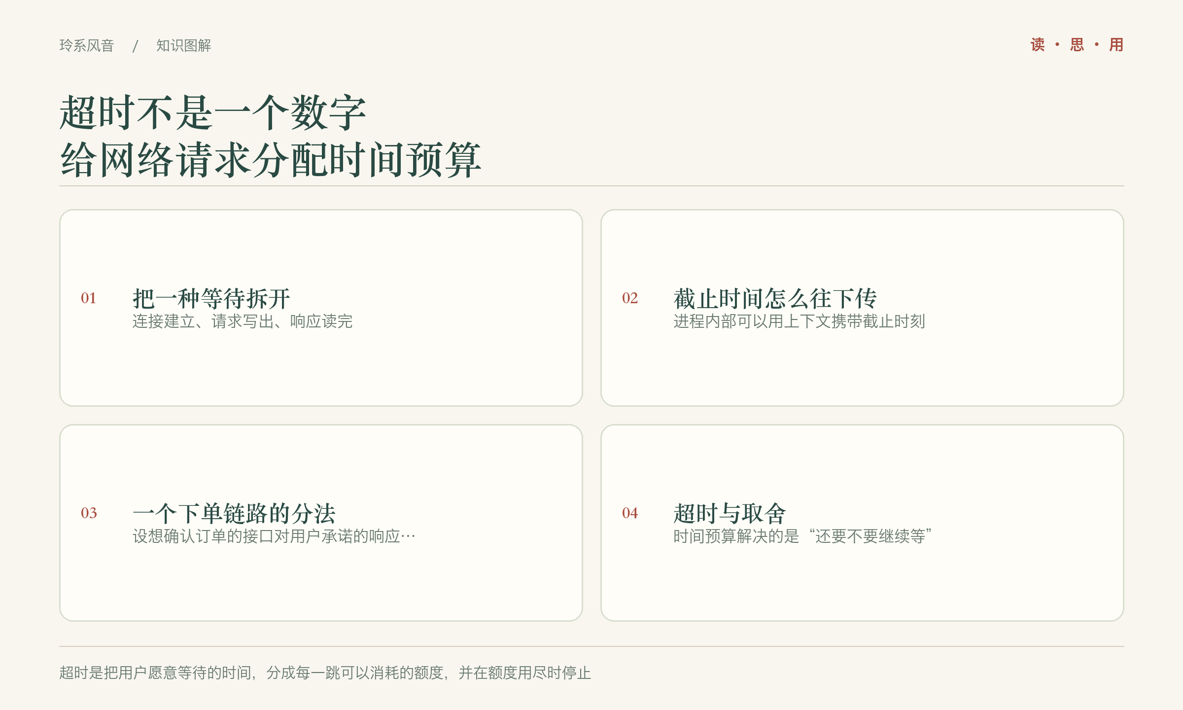 超时不是一个数字,给网络请求分配时间预算