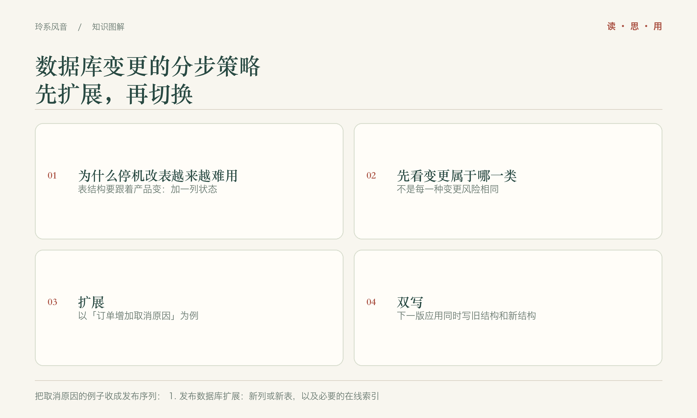 数据库变更的分步策略,先扩展,再切换
