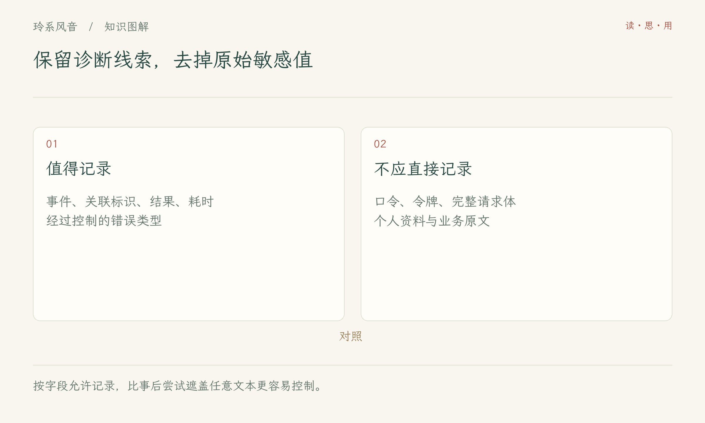 保留诊断线索,去掉原始敏感值
