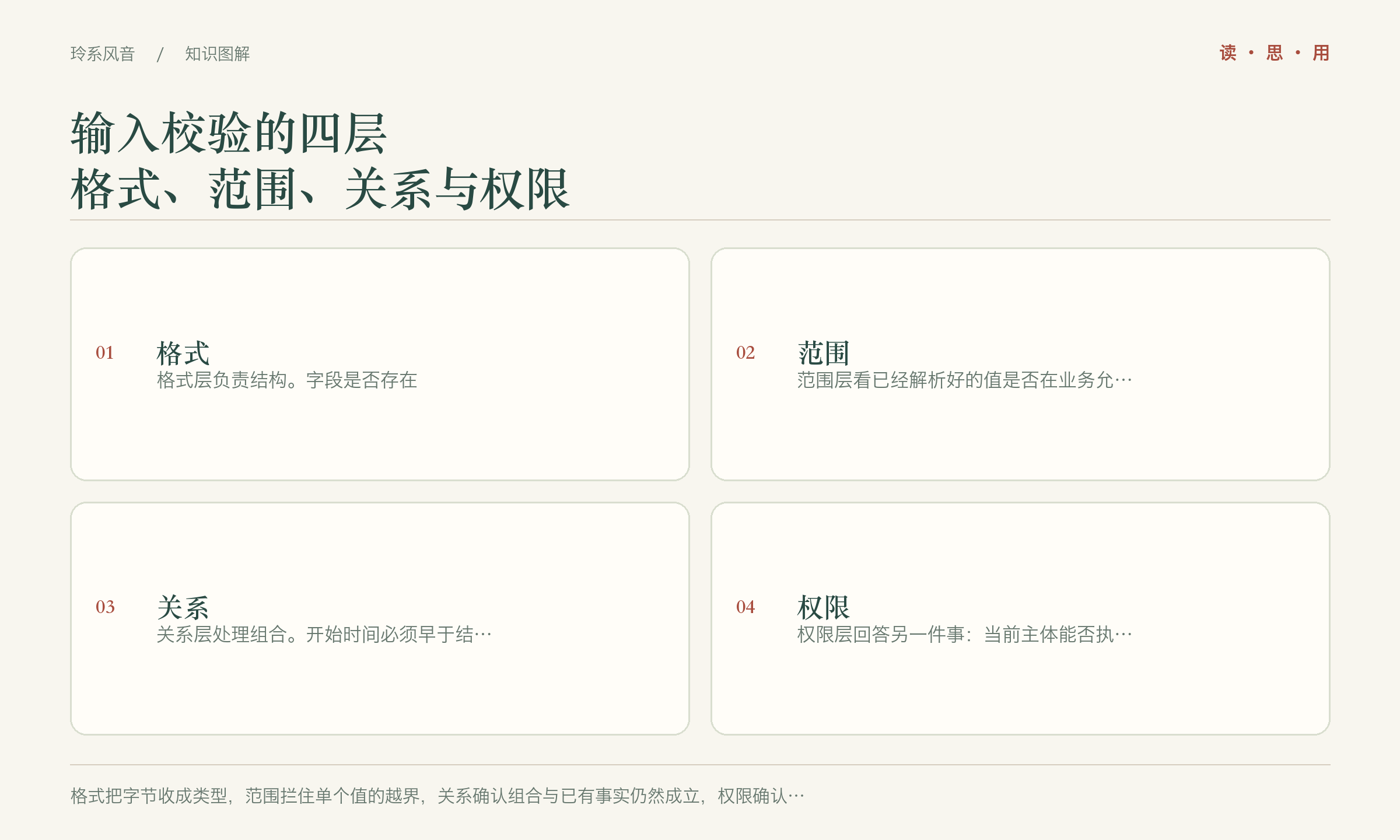 输入校验的四层,格式、范围、关系与权限